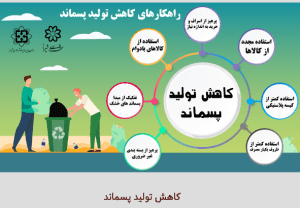 راههای کاهش پسماند